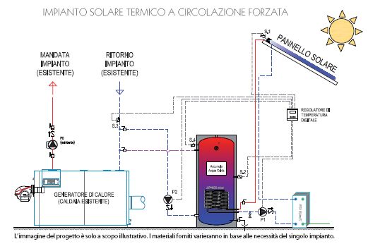 IMPIANTO SOLARE VOLANTINO