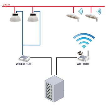 MONITORAGGIO DA REMOTO